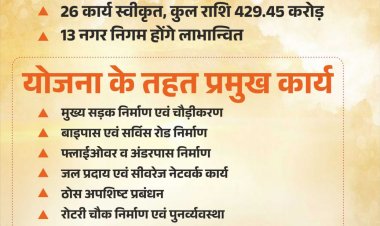 मुख्यमंत्री नगरोत्थान योजना से बदलेगी शहरों की सूरत और सीरत: मुख्यमंत्री विष्णु देव साय