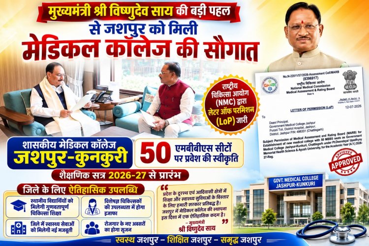 मुख्यमंत्री विष्णुदेव साय के नेतृत्व में जशपुर को मिली ऐतिहासिक सौगात, एनएमसी से मिली मेडिकल कॉलेज की मंजूरी : राष्ट्रीय चिकित्सा आयोग ने दी औपचारिक स्वीकृति, शैक्षणिक सत्र 2026-27 से 50 एमबीबीएस सीटों पर होगा प्रवेश, आदिवासी अंचल में चिकित्सा शिक्षा और स्वास्थ्य सेवाओं का नया अध्याय शुरू