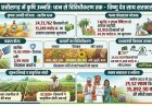 आधुनिक और नगदी फसलों की खेती ने बदली छत्तीसगढ़ के किसानों की तकदीर, खेती ने पकड़ी नई रफ्तार, खेत से बाजार तक बदल रही तस्वीर…