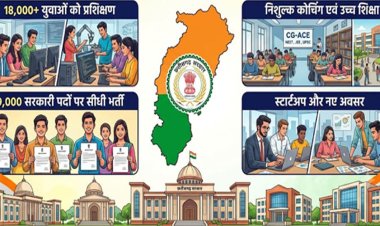 कौशल, रोजगार, स्टार्टअप और आधुनिक शिक्षा पर सरकार का जोर, 18 हजार से अधिक युवाओं को मिला प्रशिक्षण