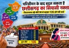 परिसीमन के बाद बदल सकता है छत्तीसगढ़ का सियासी नक्शा, विधानसभा की सीटें 90 से बढ़कर 135 होने की चर्चा : 2011 की जनगणना के आधार पर प्रस्तावित परिसीमन में सीटों के पुनर्गठन के संकेत, महिला आरक्षण का दायरा भी बढ़ने की संभावना