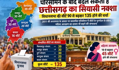 परिसीमन के बाद बदल सकता है छत्तीसगढ़ का सियासी नक्शा, विधानसभा की सीटें 90 से बढ़कर 135 होने की चर्चा : 2011 की जनगणना के आधार पर प्रस्तावित परिसीमन में सीटों के पुनर्गठन के संकेत, महिला आरक्षण का दायरा भी बढ़ने की संभावना