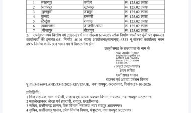 कुनकुरी में अनुविभागीय कार्यालय भवन निर्माण के लिए 1 करोड़ 25 लाख रुपये की मिली प्रशासकीय स्वीकृति,नया भवन बनने से राजस्व प्रकरणों के निराकरण और प्रशासनिक कार्यों में आएगी तेजी