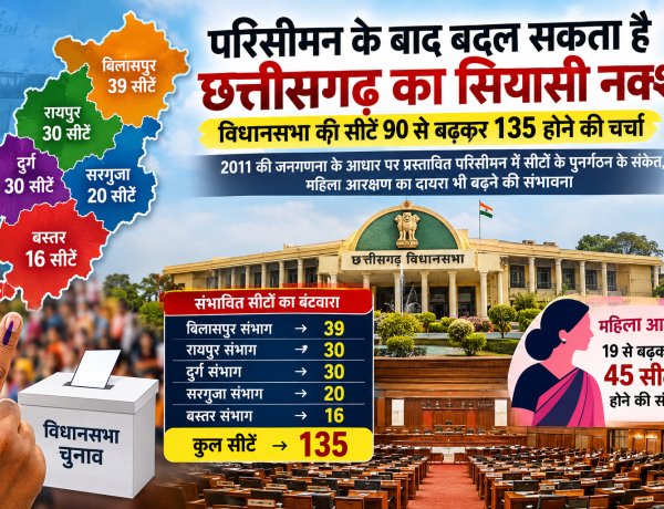 परिसीमन के बाद बदल सकता है छत्तीसगढ़ का सियासी नक्शा, विधानसभा की सीटें 90 से बढ़कर 135 होने की चर्चा : 2011 की जनगणना के आधार पर प्रस्तावित परिसीमन में सीटों के पुनर्गठन के संकेत, महिला आरक्षण का दायरा भी बढ़ने की संभावना
